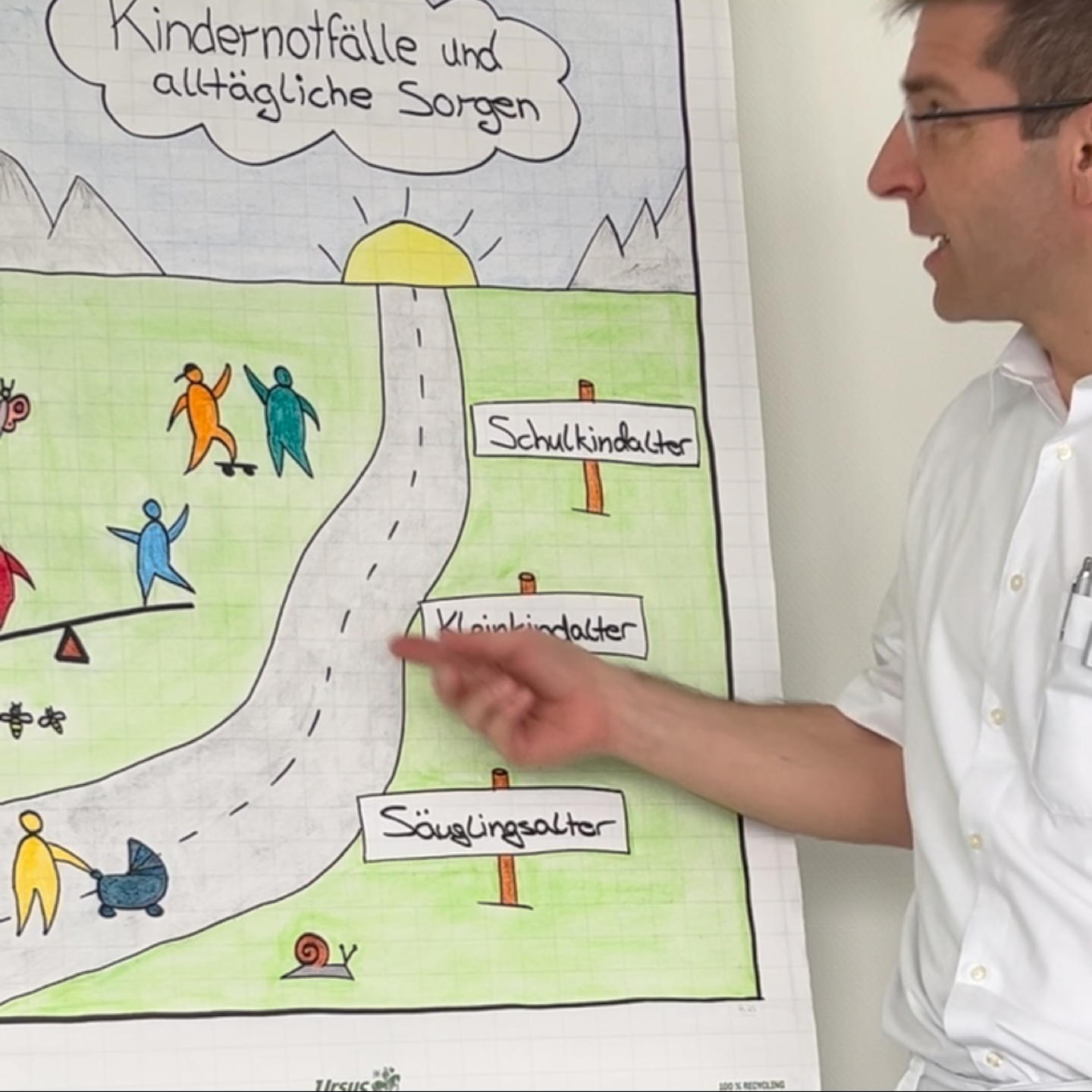 Kinder-Notfall-Schulungen für Eltern und andere